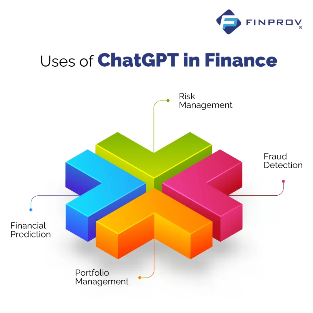 Uses of ChatGPT in Finance