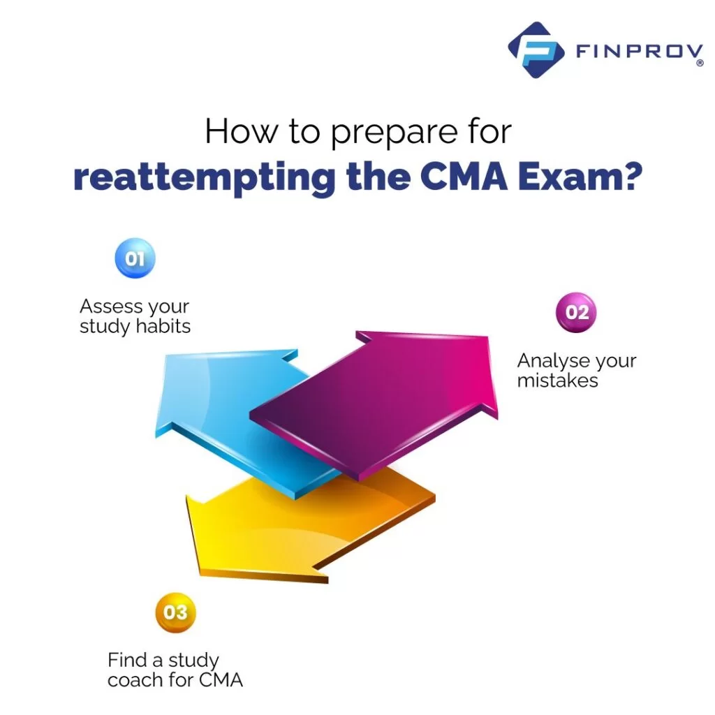 how to prepare for reattempting the CMA Exam 1024x1024 1
