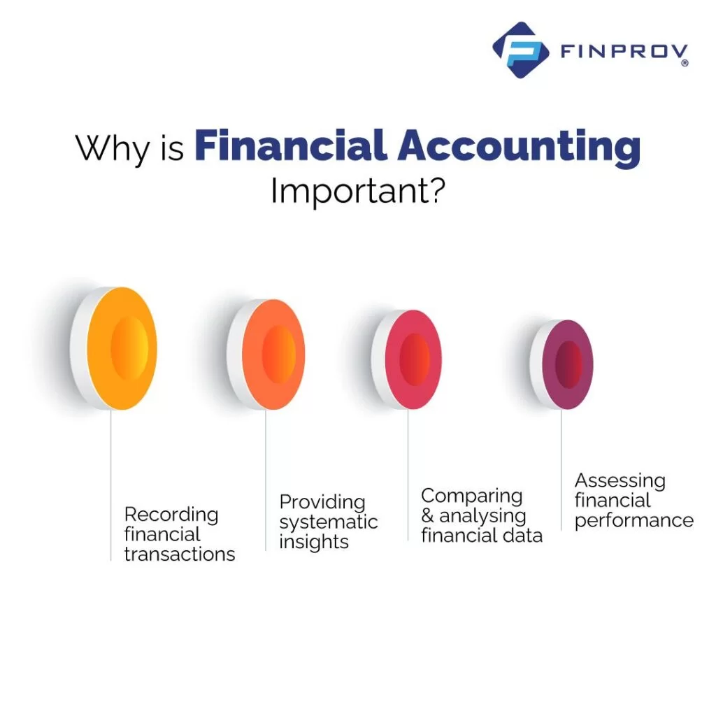 vector image on what is financial accounting important