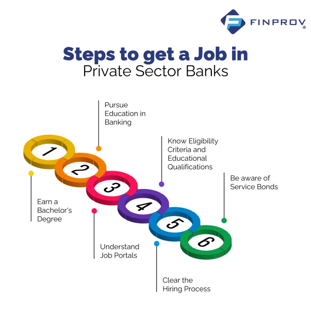 steps to get a job in private sector banks