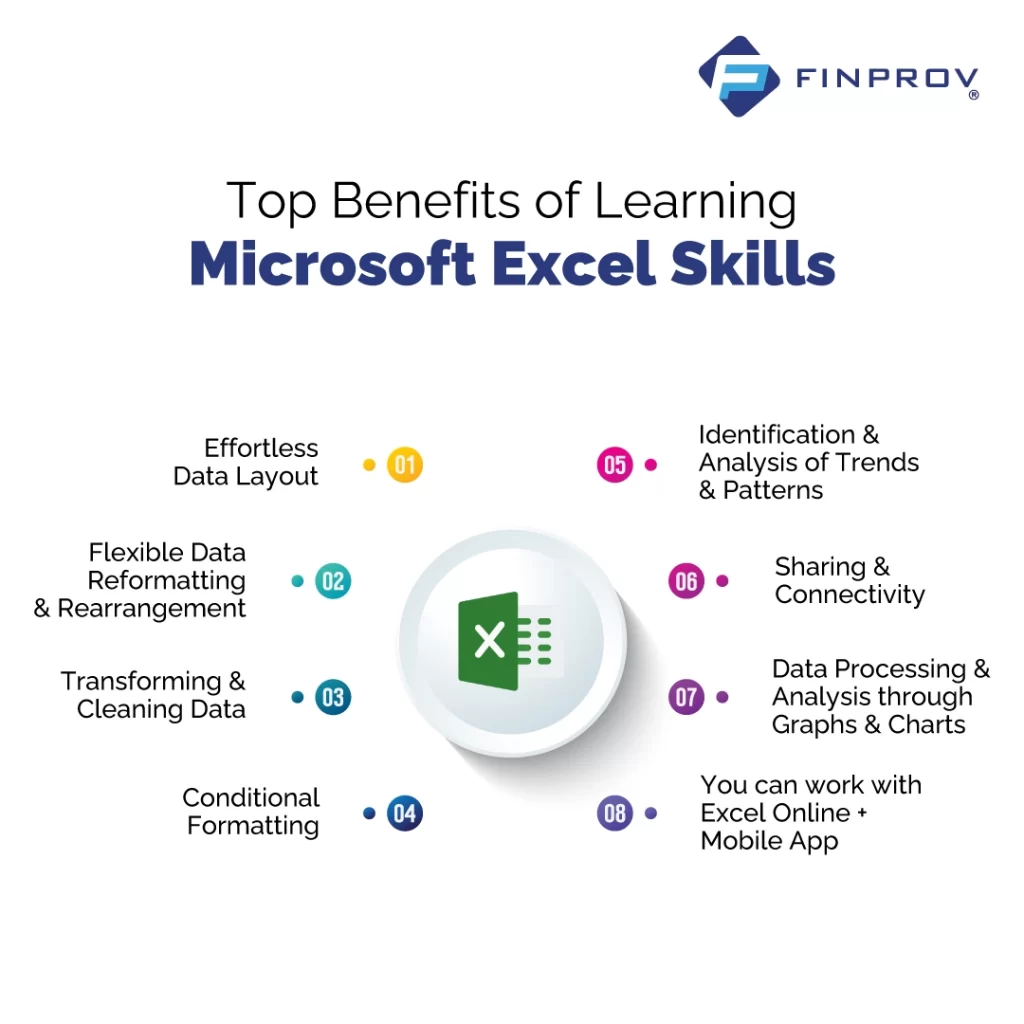 Top 8 Benefits of Learning Microsoft Excel Skills - Finprov