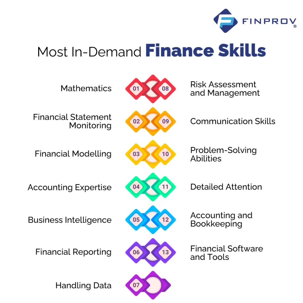 In-demand finance skills