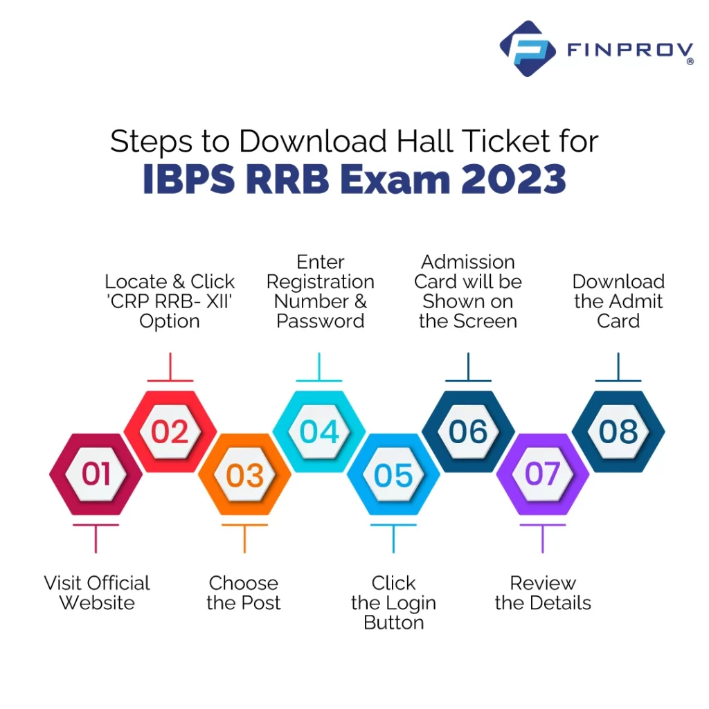 Steps to Download Hall Ticket for IBPS RRB