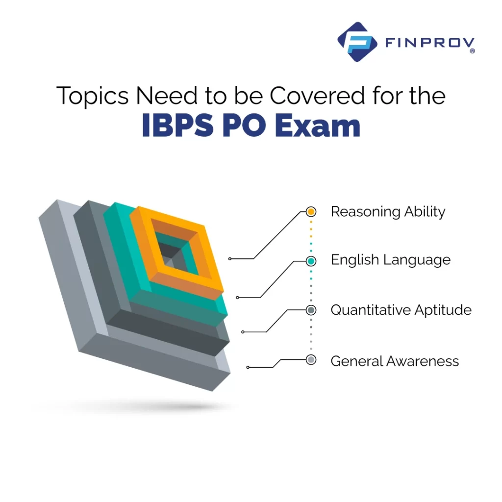 IBPS PO entrance exam