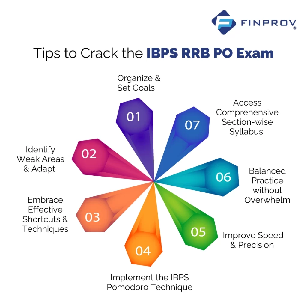 tips to crack ibps rrb po exam