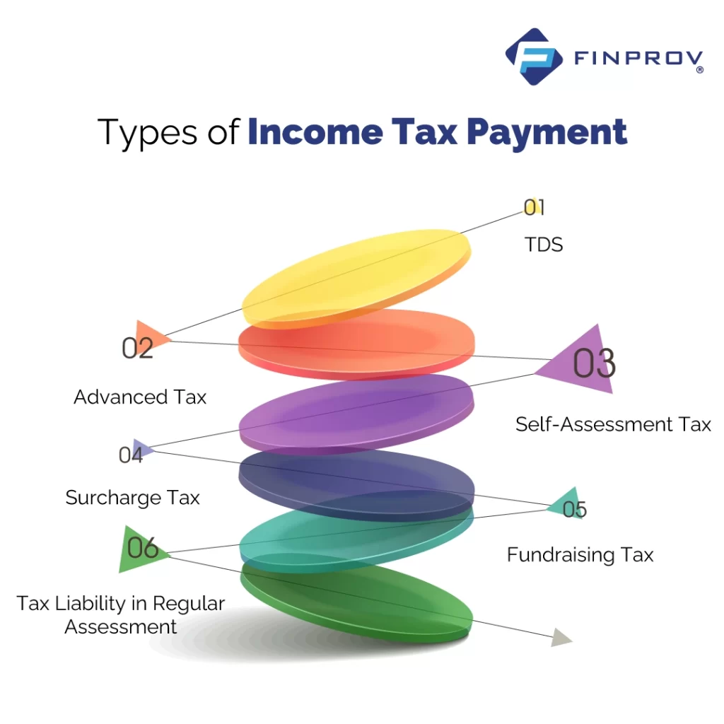 income tax payment