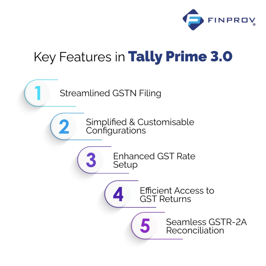 Key Features of TallyPrime 3.0
