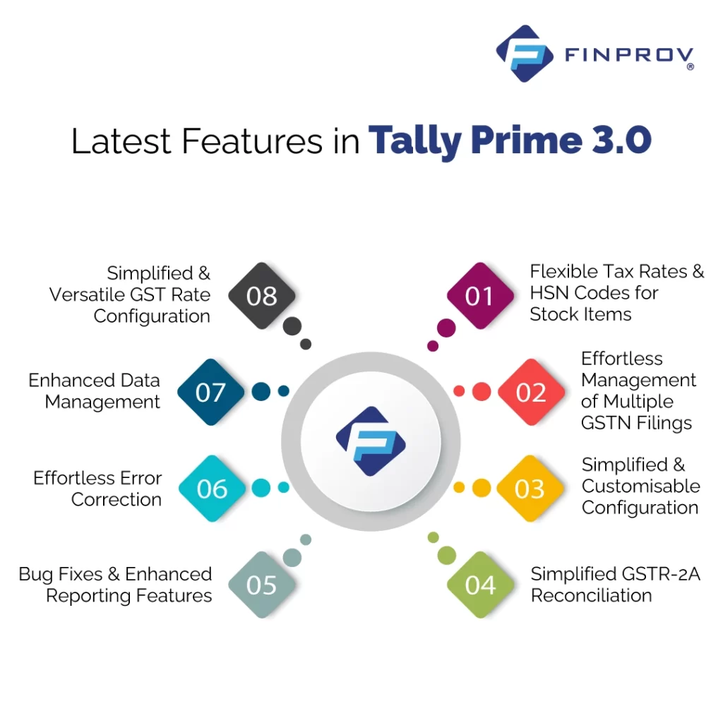 TallyPrime 3.0 features 2023
