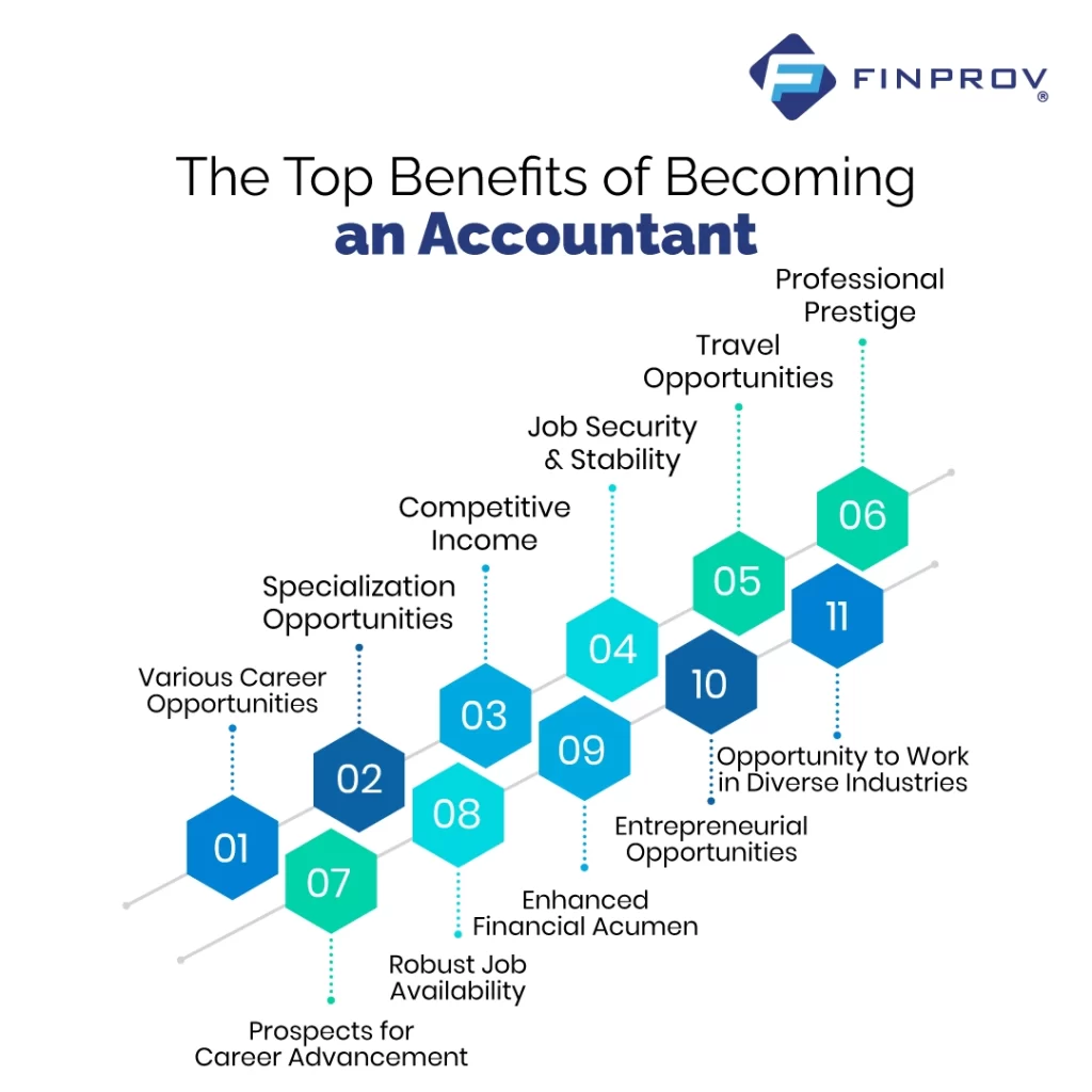 Benefits of Becoming an Accountant