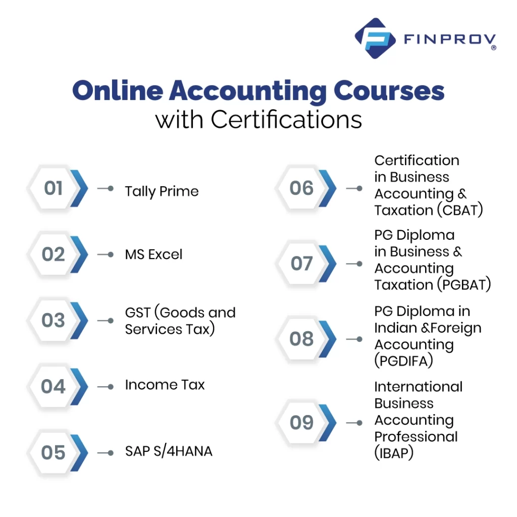 Online Accounting Courses with Certifications