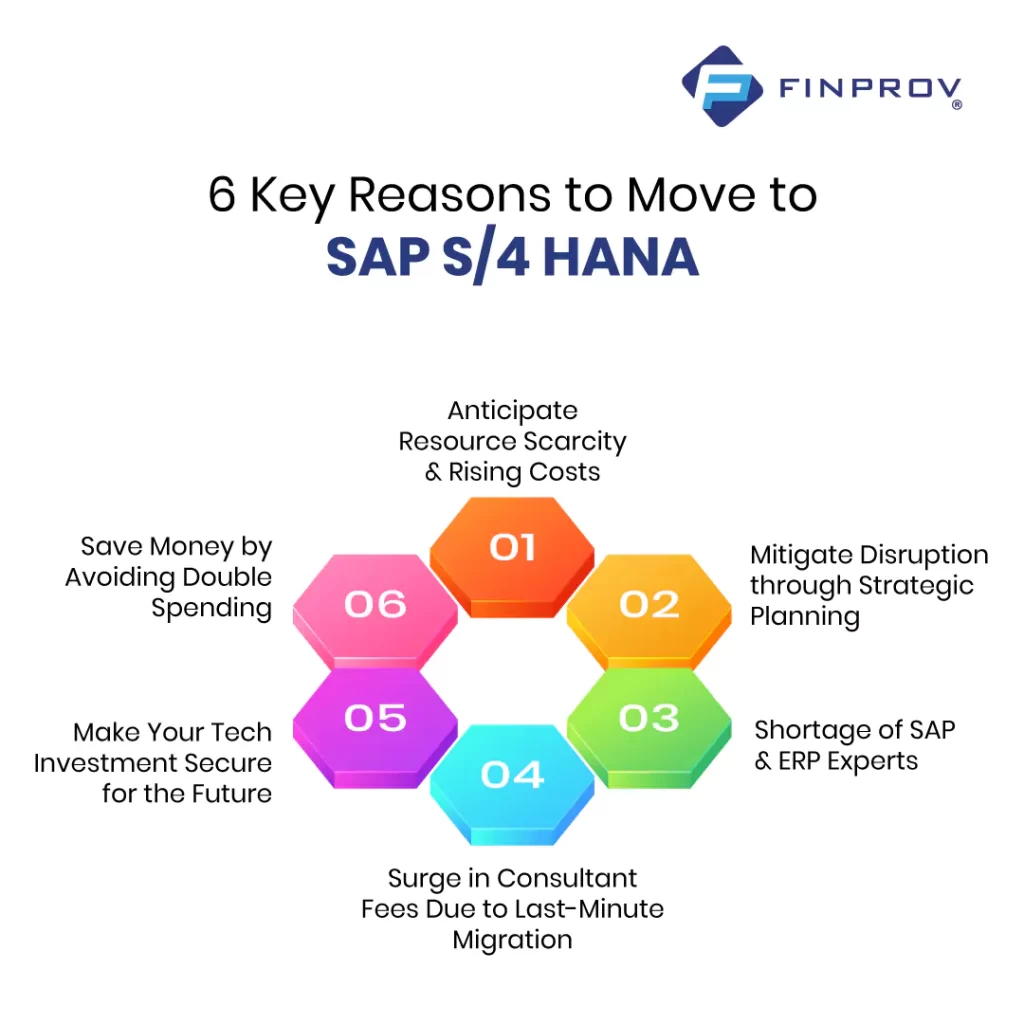 Reasons to Move to SAP S/4 HANA