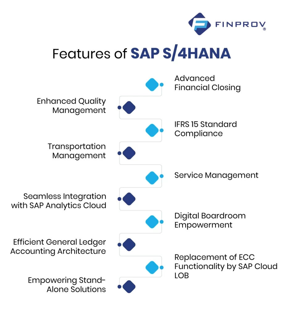 Features of SAP S/4HANA