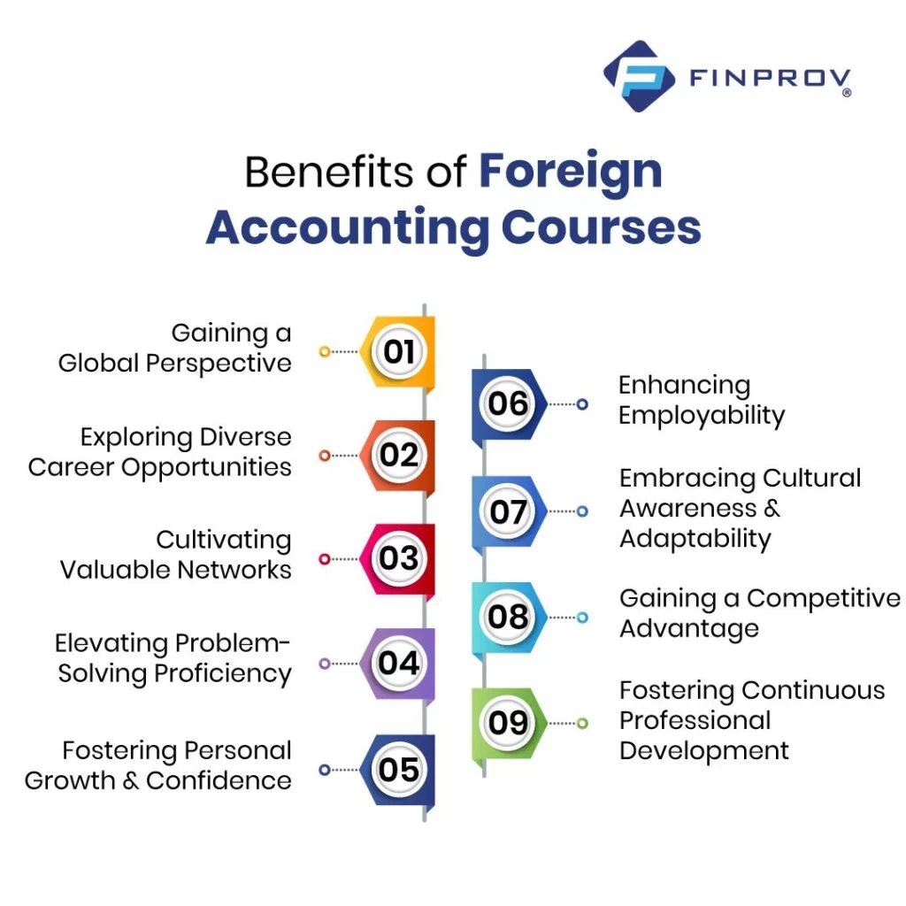 vector image on Foreign Accounting Course in Kerala