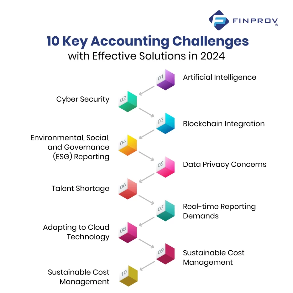 Accounting Challenges and Solutions