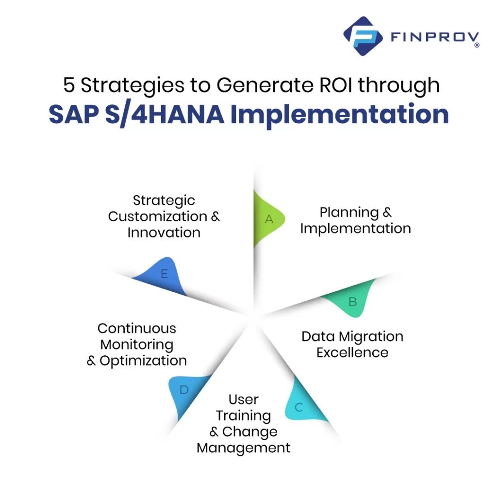 Strategies to Generate ROI through SAP S/4HANA Implementation