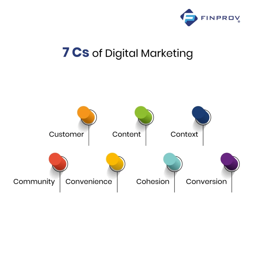 7 cs in digital marketing