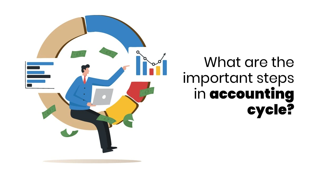 Steps in the Accounting Cycle