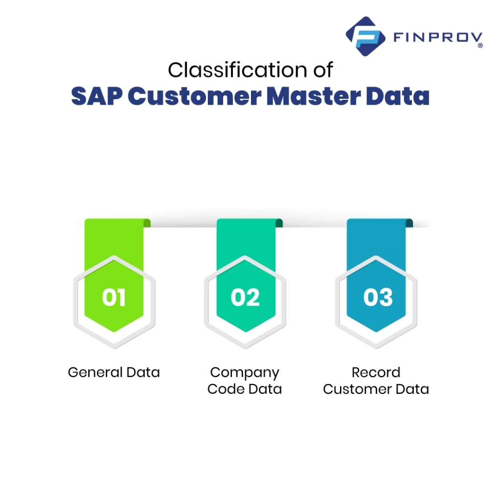 Classification of SAP Customer Master Data