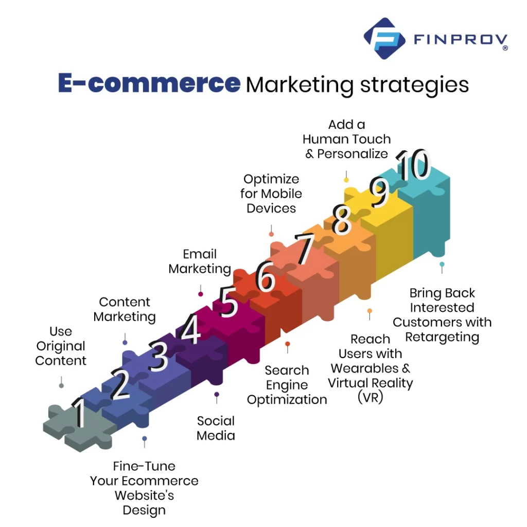 E commerce Marketing Strategies