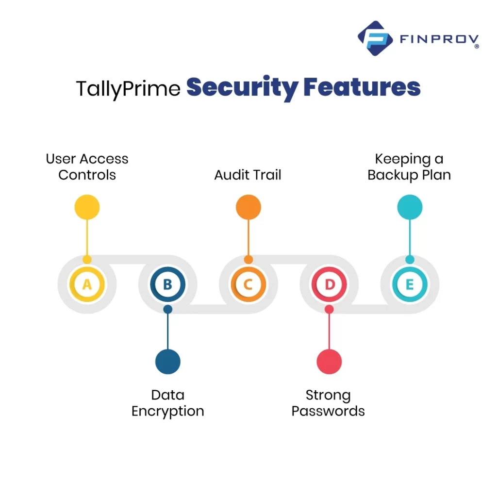 TallyPrime Security Features