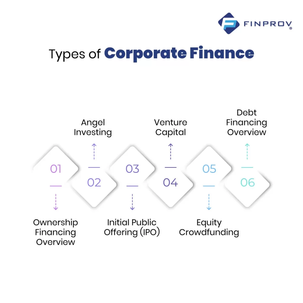 Types of Corporate Finance