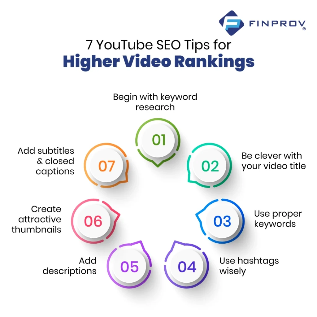 vector image showing YouTube SEO Tips for higher rankings