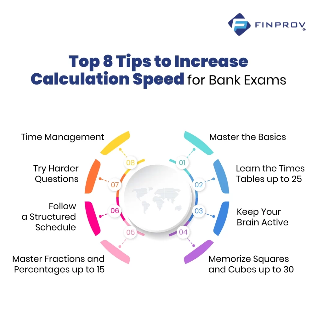 Tips to Increase Calculation Speed for Bank Exams