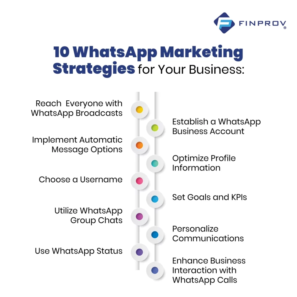 WhatsApp Marketing Strategies