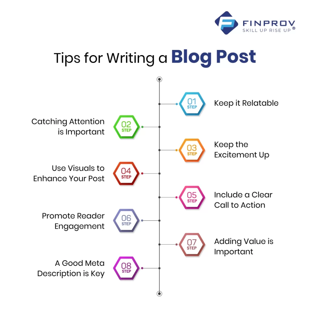 Blog Post writing tips infographics image