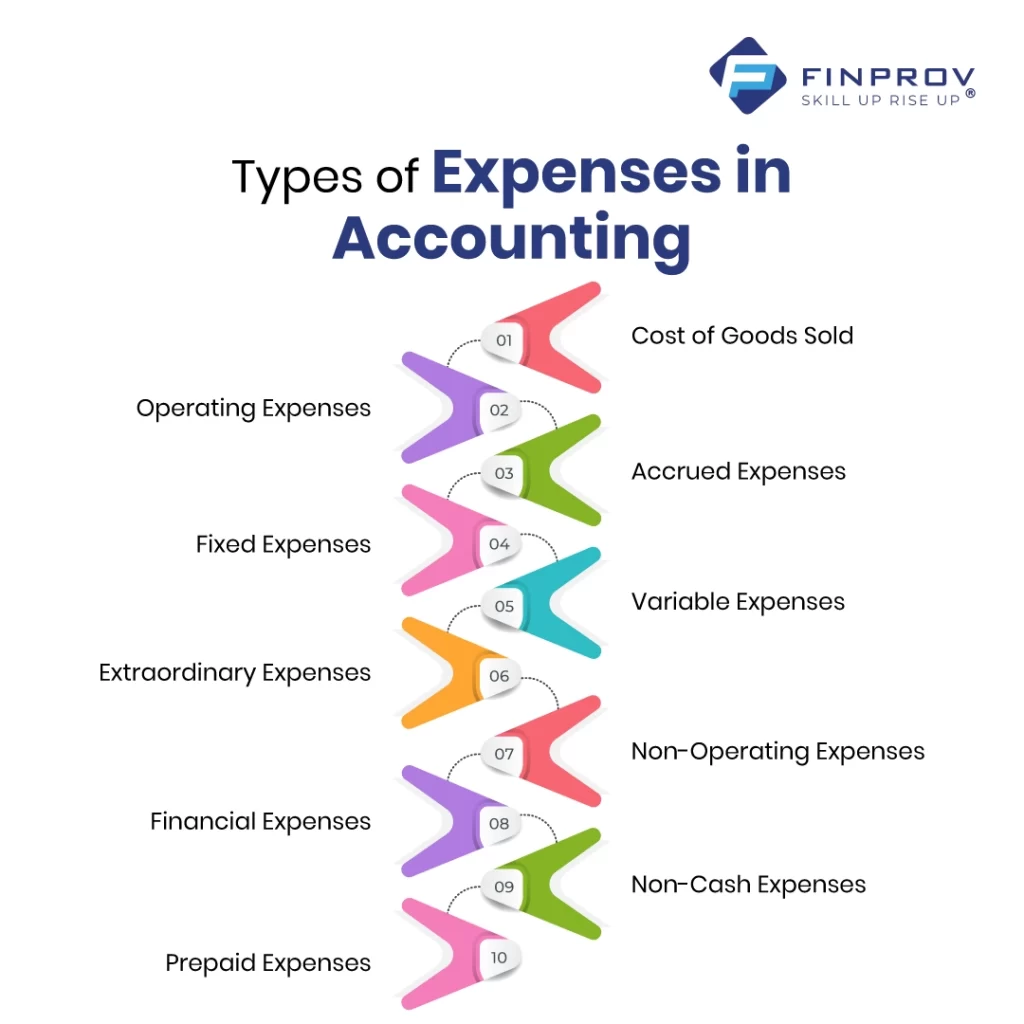 Expenses in Accounting blog infographic images