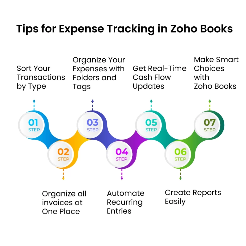 Zoho Expense Blog Infographics