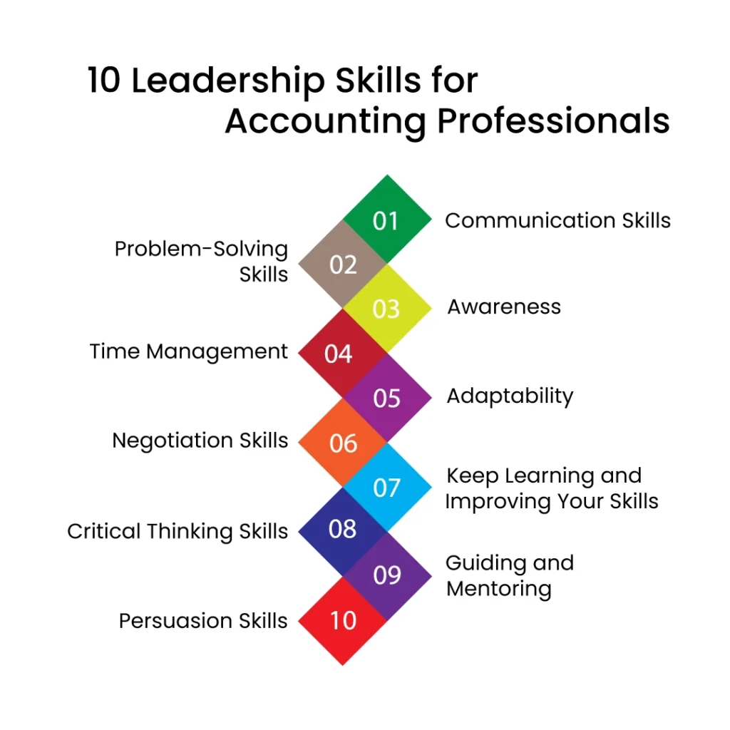 Leadership Skills for Accounting Professionals