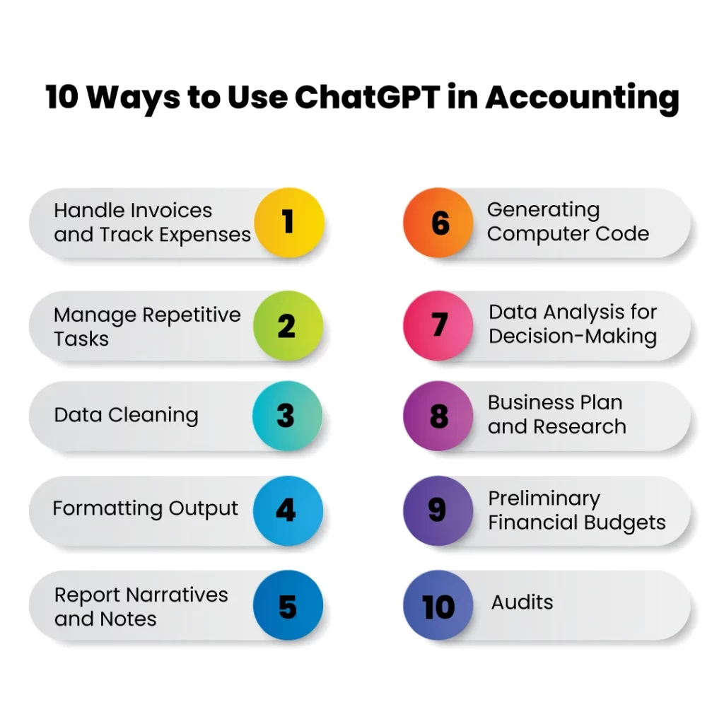 infographics image of ways to use chatgpt in accounting 