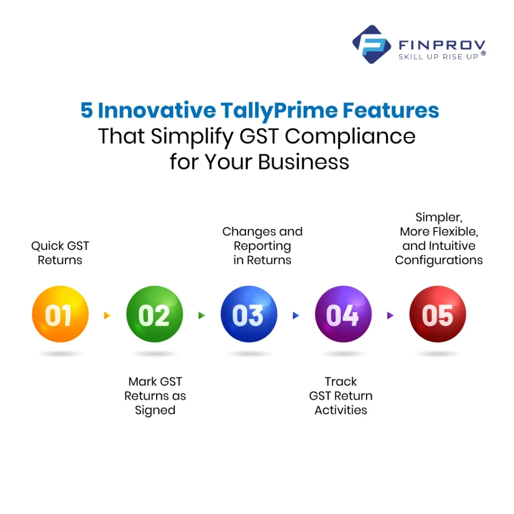 vector image showing TallyPrime Features that Simplify GST Compliance