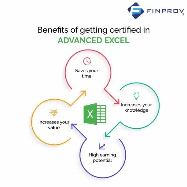 vector image on benefits of getting certified in advanced excel course